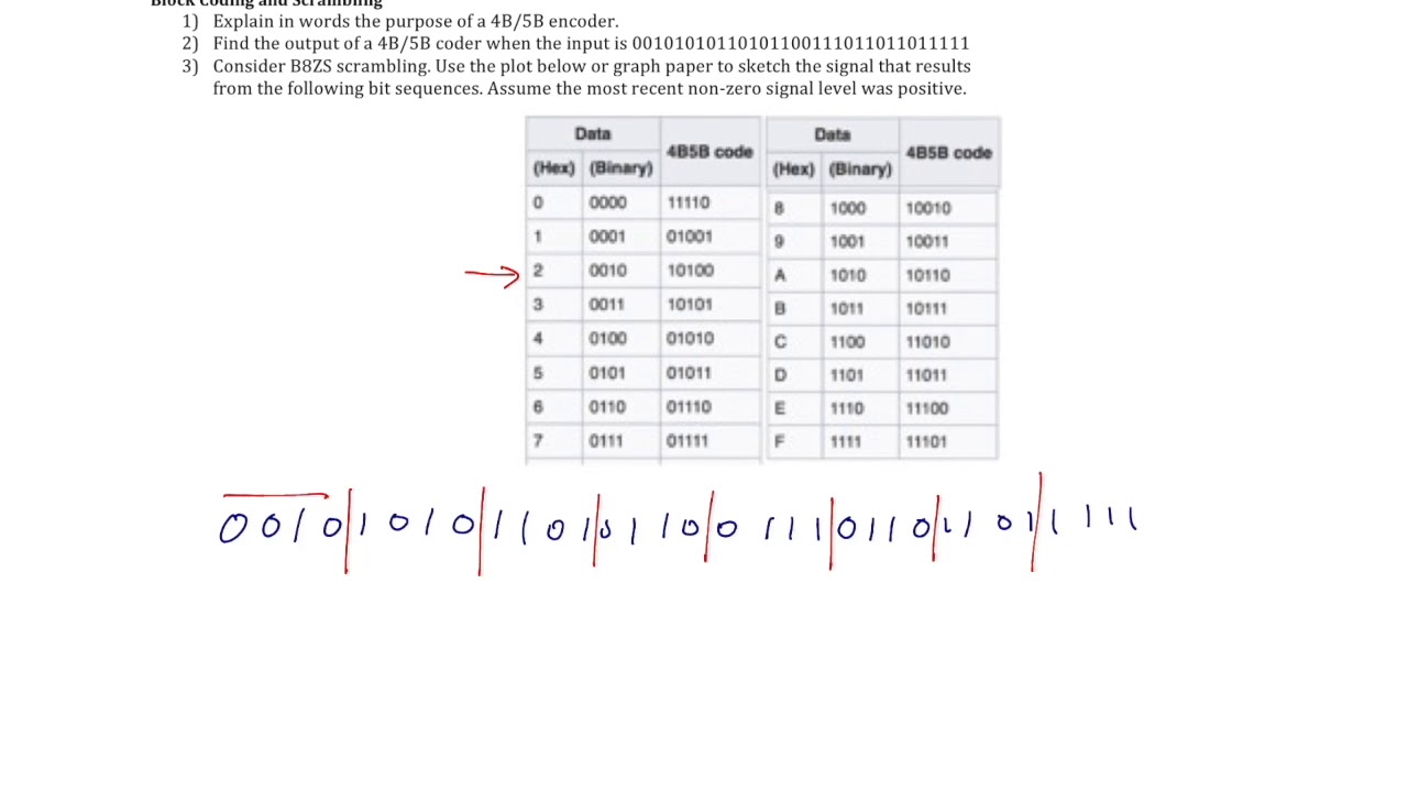 4B/5B Ex1 - YouTube