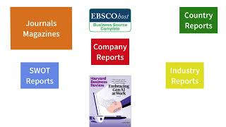 EBSCO Business Source Complete