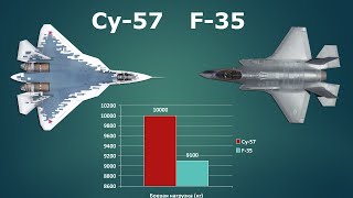 Су-57 «Преступник» vs F-35 «Молния II»