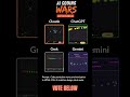 AI coding wars, which one is Your fav comment below #aitools #chatgpt #claude #grok #gemini #coding