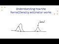 Understanding how the KernelDensityEstimator works