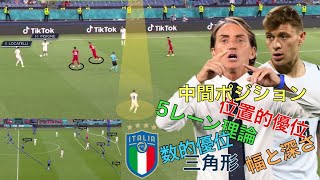 ・サッカー三大原則★3つの優位性「数的優位､位置的優位､質的優位」で個と組織を活かす戦術的な規律を作り創造性を高める《ウイイレ TPチームプレー》