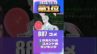 11/28 草コメント数ランキング第6位 #博衣こより 0時間28分ごろ