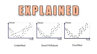 How to Detect & Prevent Machine Learning Overfitting