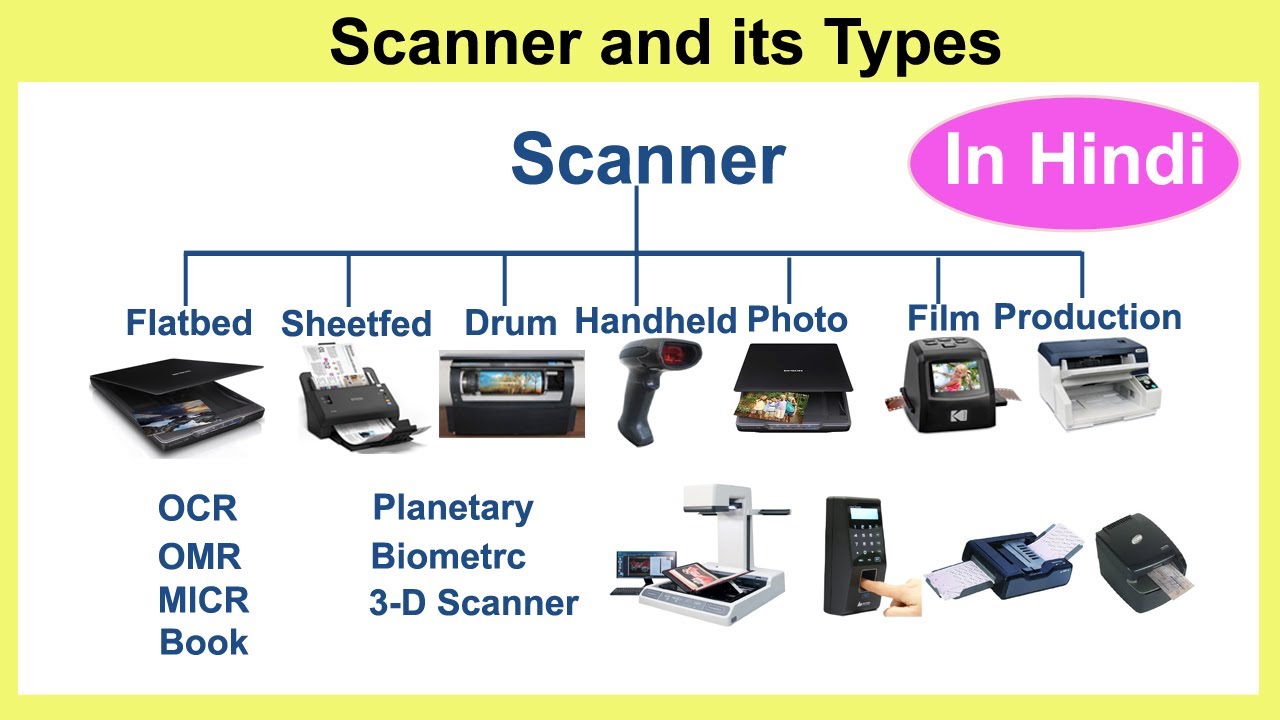 Different Types Scanners