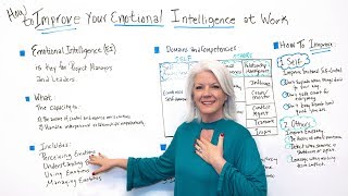 How to Improve Your Emotional Intelligence at Work - Project Management Training