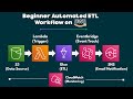 Build an Automated ETL Pipeline on AWS (S3, Lambda, Glue, EventBridge, SNS) | Beginner Cloud Project