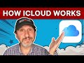 How iCloud Works With Your Files