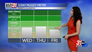 Tracking mid-week rain and changes to humidity