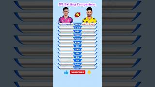 Yashasvi Jaiswal vs Ruturaj Gaikwad || Yashasvi vs Ruturaj || IPL Batting Comparison #shorts