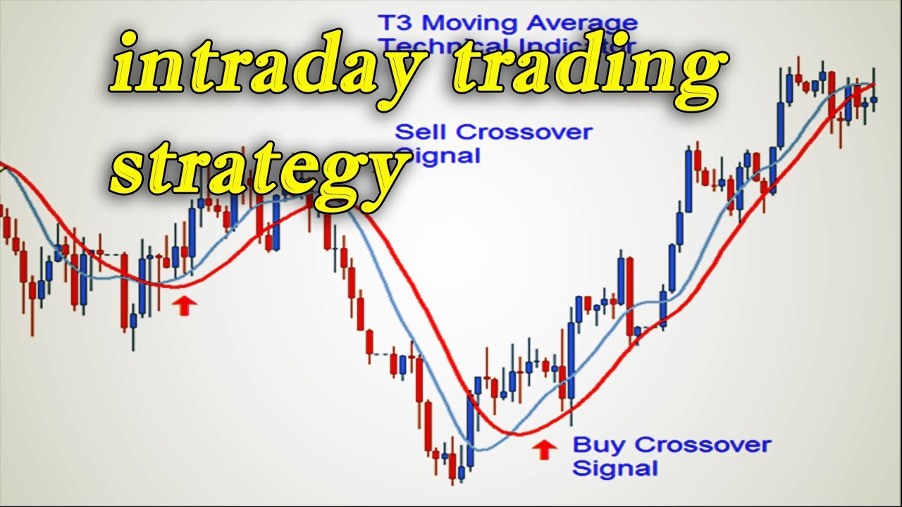 Best Moving Average Crossover For Intraday Trading Strategy - YouTube