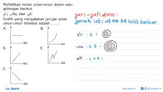 Perhatikan notasi unsur-unsur dalam satu golongan berikut. 3Li, 11Na dan 19K. Grafik yang menyata...