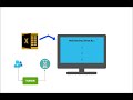 Google Sheet for Customer Queue Management Service with Display Board on Counter