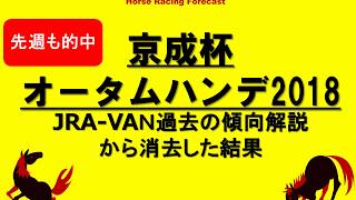 京成杯オータムハンデ　2018　JRA VAN過去の傾向解説データ分析結果