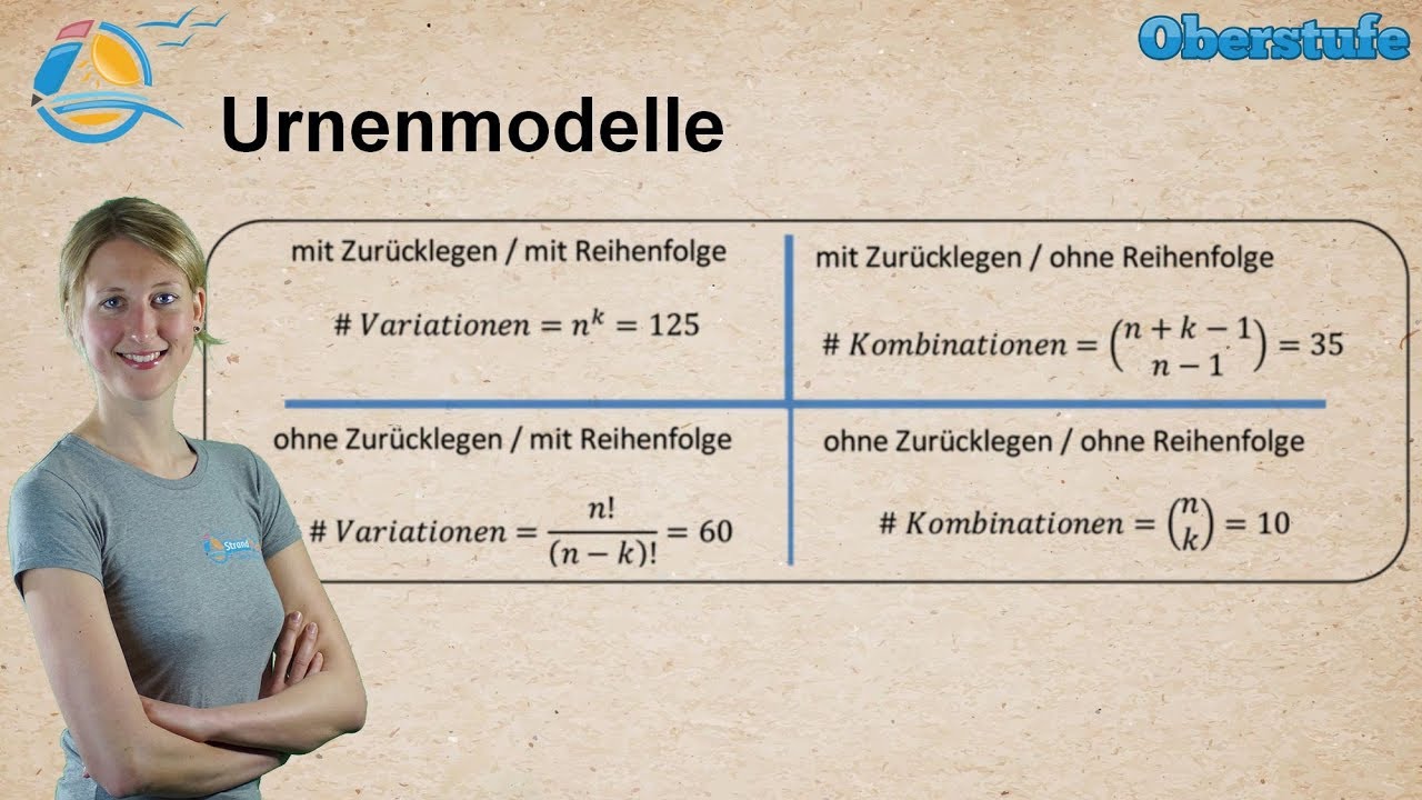 Urnenmodelle - Zurücklegen Und Reihenfolge - Kombinationen Und ...