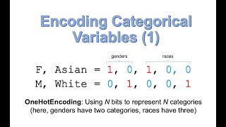 Encoding Categorical Variables (1)
