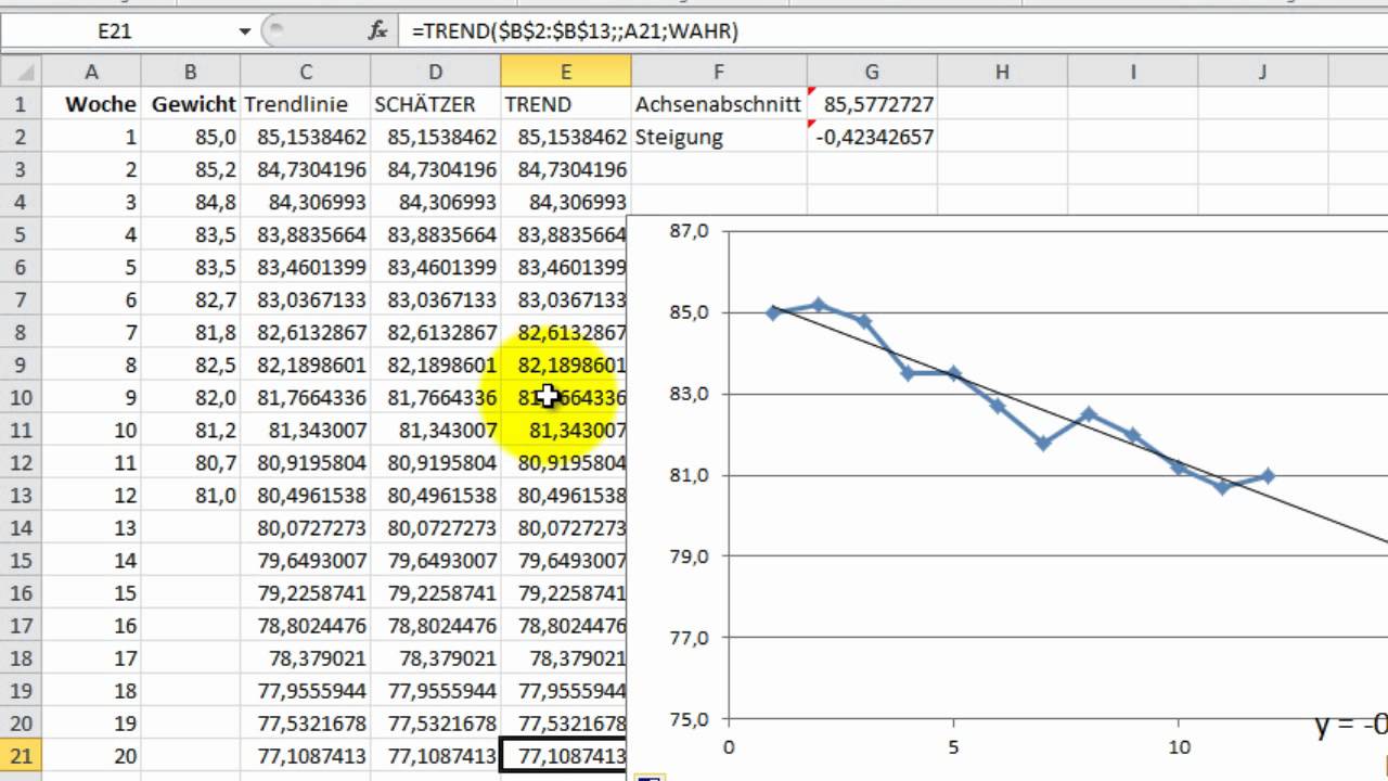 Excel - TREND, SCHÄTZER Und Trendlinie Für Lineare Trends - YouTube