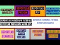 REPORTLAB|REPORTLAB PYTHON TUTORIAL|How To Create HyperLink In Pdf Using Python|PART:20