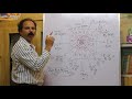 vastu vismayaa preparation 5