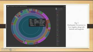 Earthquake Data analysis