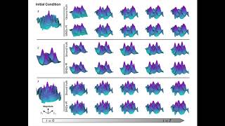 SINDy-PI: A Robust Algorithym for Parallel Implicit Sparse Identification of Nonlinear Dynamics