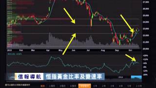 「信號導航」- 港股回調壓力增  最痛指數二萬二千四 - 2015年10月22日（星期四）