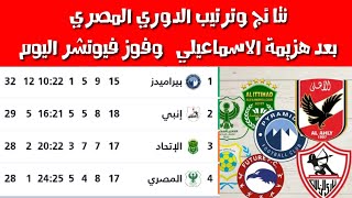 جدول ترتيب الدوري المصري ونتائج مباريات اليوم الخميس 18_4_2024