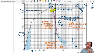 3.2c ON12 P21 Q1 Parachutist Velocity and Frictional Drag Force | AS Dynamics | CAIE A Level Physics