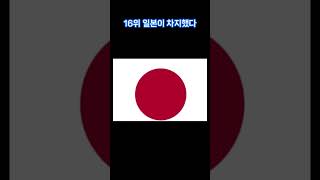 남자축구 FIFA랭킹 발표(9월19일)