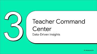 Navigating Real-Time Learning Analytics | Accelerated Learning Architect