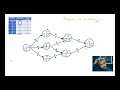 Tutorial Diagrama de Pert | Profito