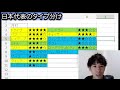 【日本代表】河村勇輝スキル別評価！　日本代表の選手をタイプ分け