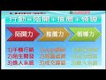 【111咖啡創業計畫】 雙鶴 事業圓夢系統營銷 成功三歸因 第2課努力 第4節學習加行動等於成功