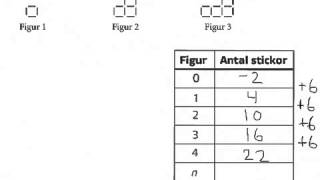 2.2 Mönster och formler (aritmetisk talföljd, ta fram formel)