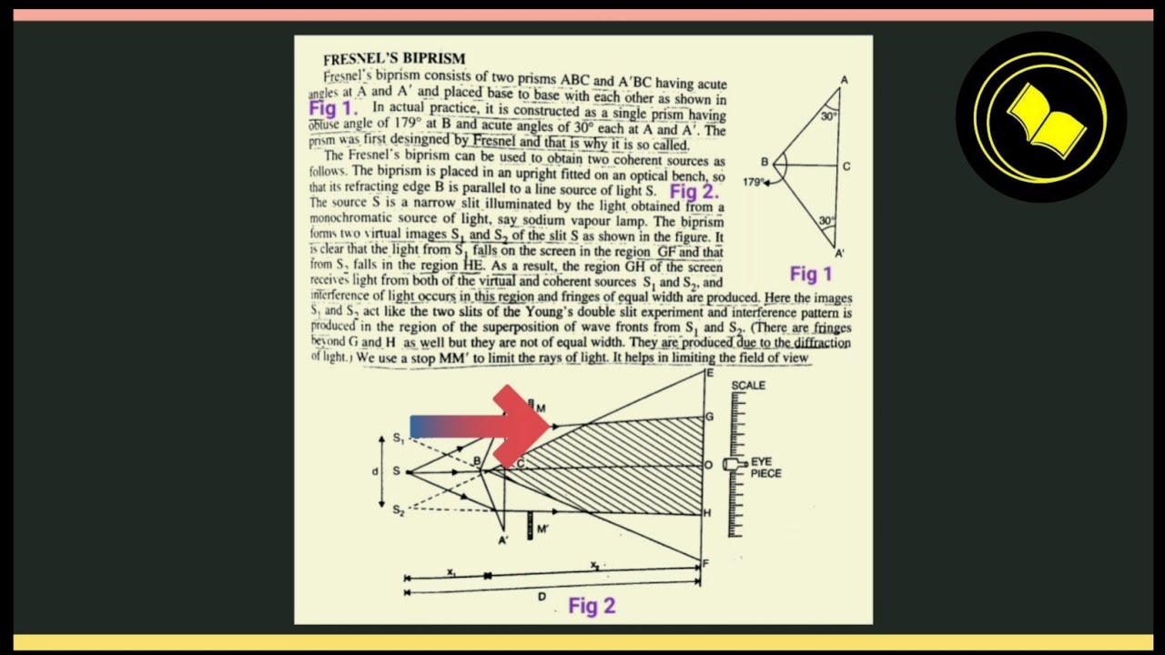 Fresnel Biprism | Theory (PART 1) - YouTube