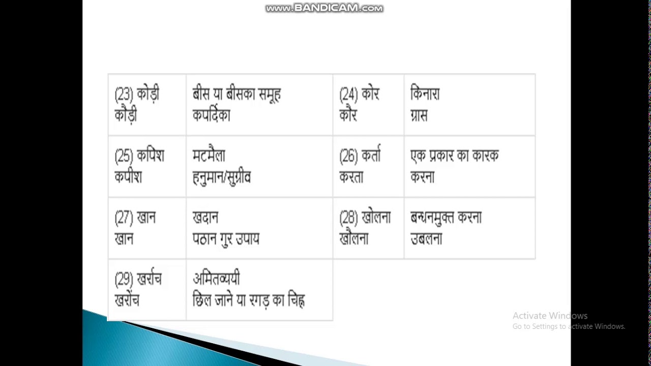 HINDI GRAMMAR SHRUTI SUM BHINAARTHAK SHABD, FOR CLASS-6,7,8,9,10 AND ...