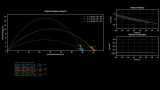 Why 45 degree projection gives you maximum Horizontal Range? Animation of Projectile