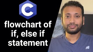 C programming Bangla Tutorial 5.68 : flowchart of if-else if and else statements