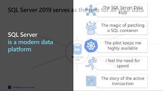 SQL Server by Example by Bob Ward