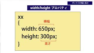 初心者でもわかるHTML&CSS講座　第4回ボックスで作るWebレイアウト