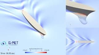 OpenFOAM - CFD - Full Scale US Navy Combatant Ship - Resistance Calculation - (DTMB 5415)