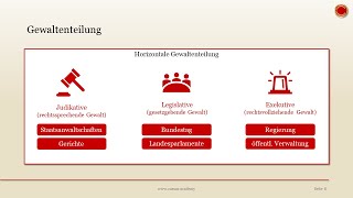 Gewaltenteilung - 👨🏼‍🎓 EINFACH ERKLÄRT 👩🏼‍🎓