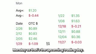 Easy Stock Trading: The Consecutive Closes Strategy (Real Example - Alibaba) | StockOdds.US Tutorial