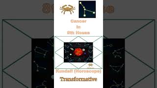 Cancer in 8th House in Astrology, Horoscope, Birth Chart, Kundli (In English)