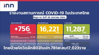 ไทยป่วยโควิดอีก802ในปท.781สะสม17,023ราย :ข่าวต้นชั่วโมง 12.00 น.(29/01/64)