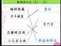 一字值千金 第66課 歇後語 後現代派詩詞 俚語 俗語 大合集55 learn with tom ly