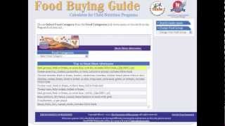 How to Use the Food Buying Guide Calculator