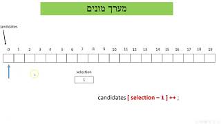 C#   - מערך של מונים   counters array