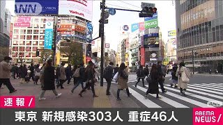 新型コロナ　東京の新規感染303人　重症者46人(2021年3月19日)