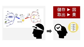 10-心智圖法的應用，邏輯架構到KMST學習方法